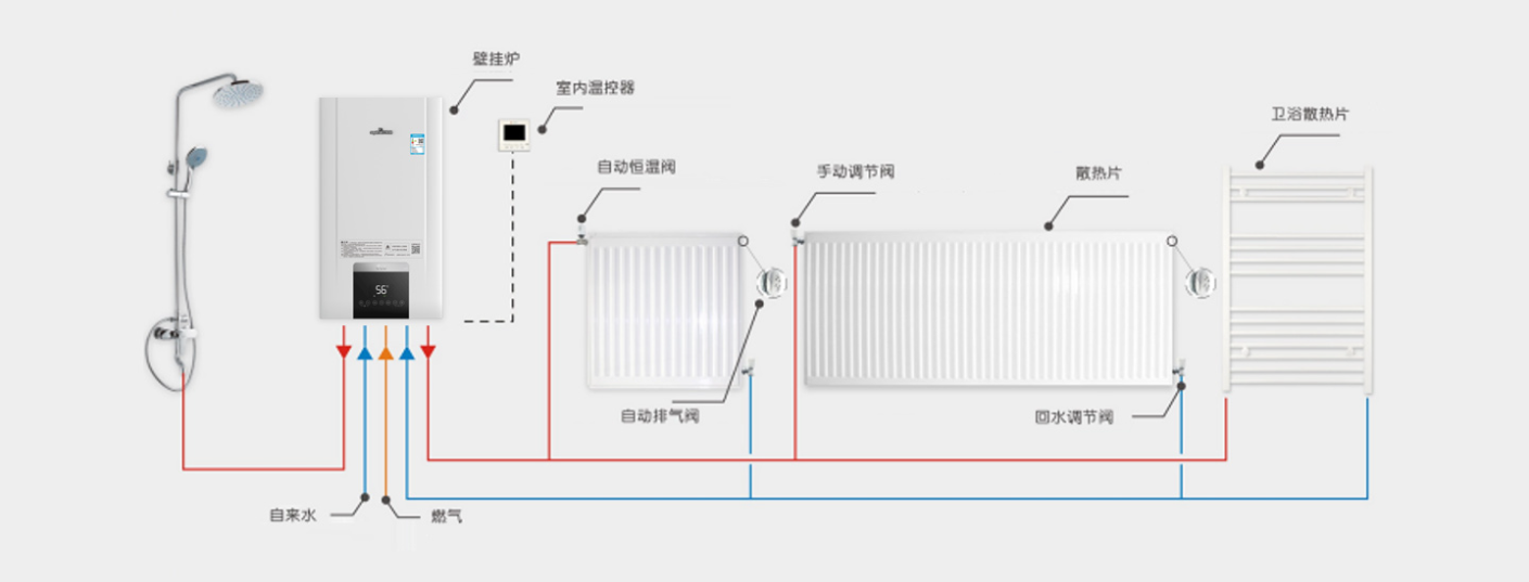 采暖系统