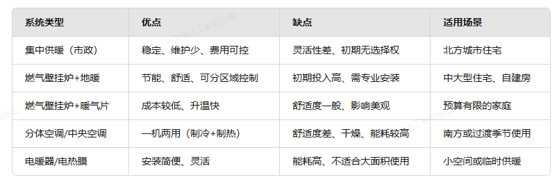 家庭采暖系统 家庭采暖系统