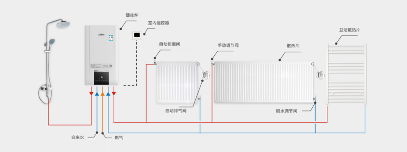 家庭采暖