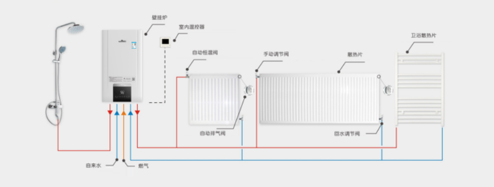 供暖系统