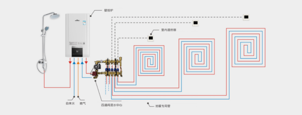 家庭采暖系统