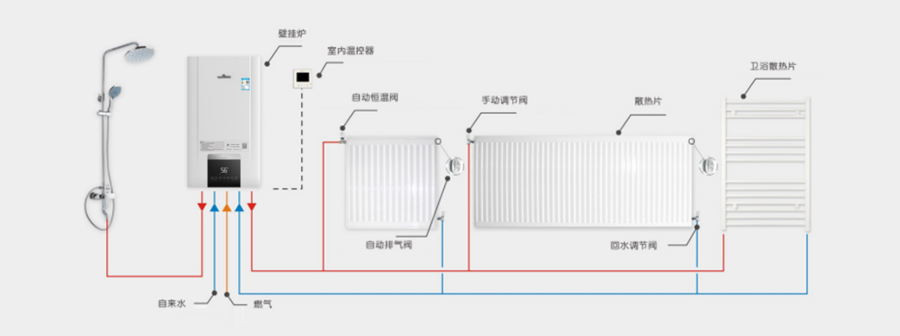 采暖系统